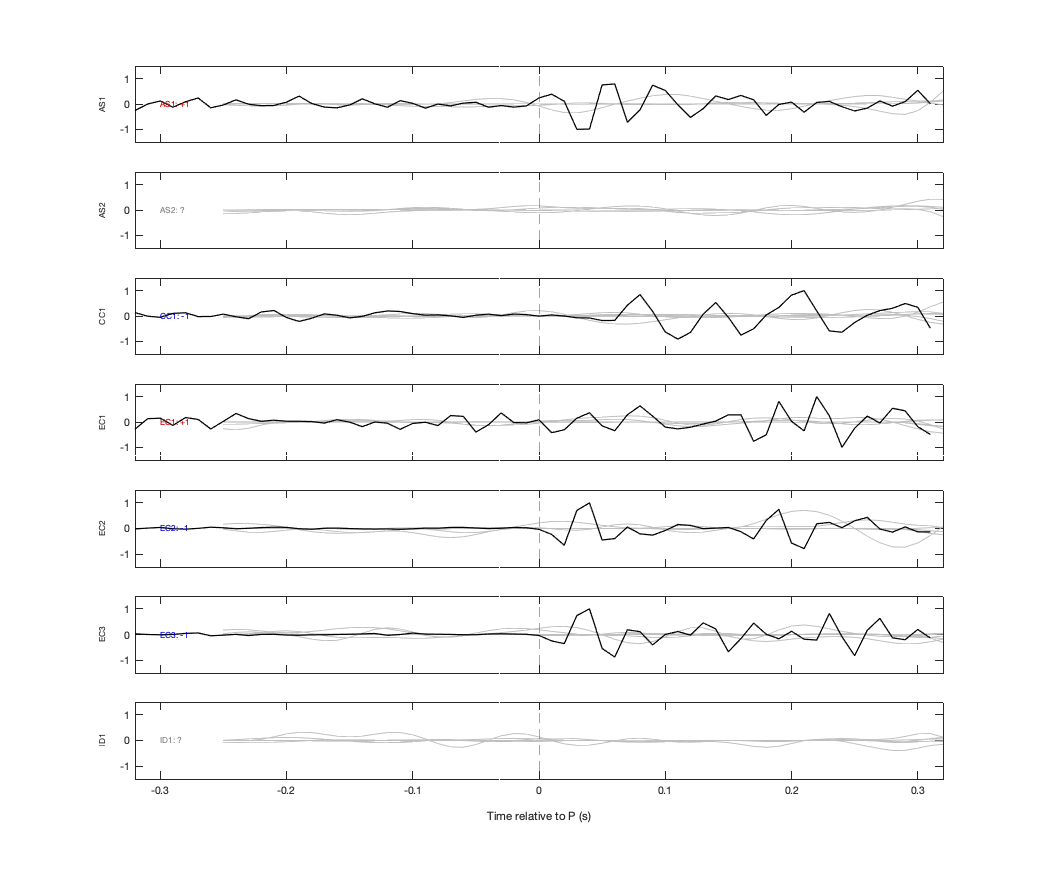 Waveforms