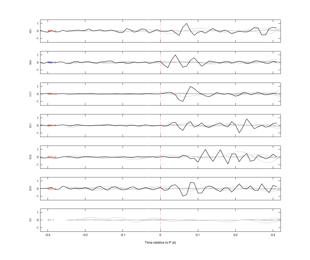 Waveforms