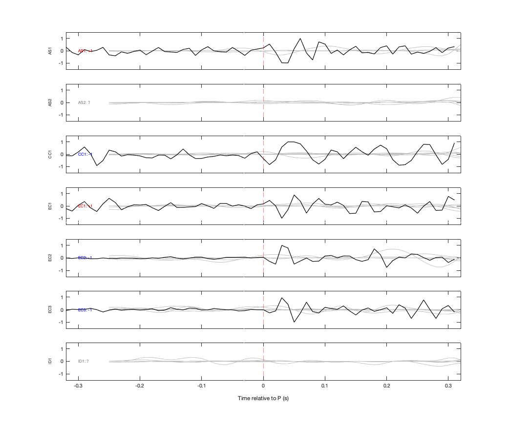 Waveforms
