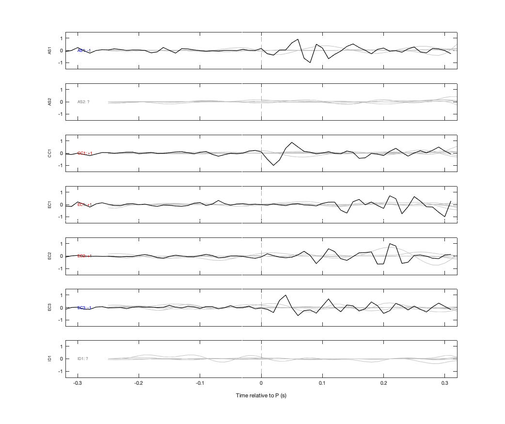 Waveforms