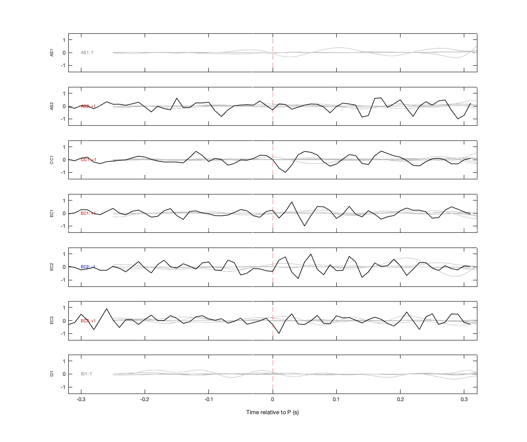 Waveforms