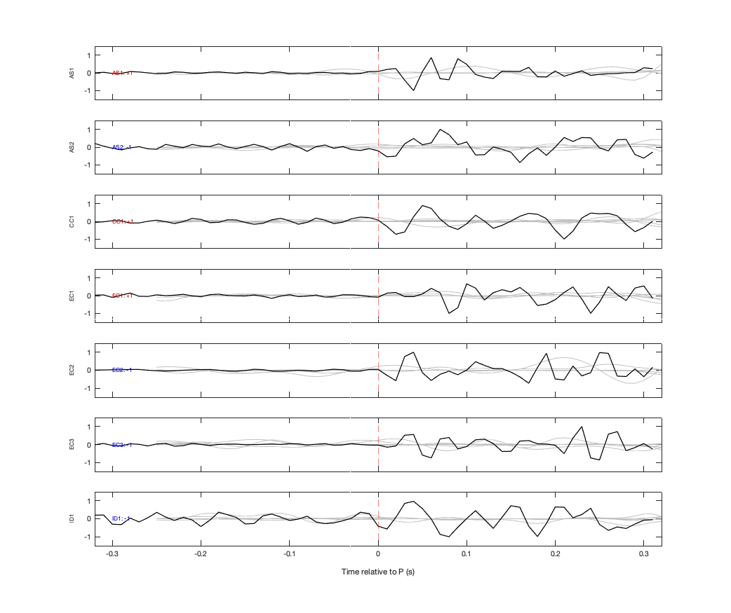 Waveforms
