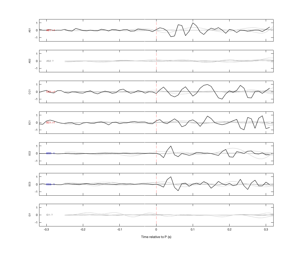 Waveforms