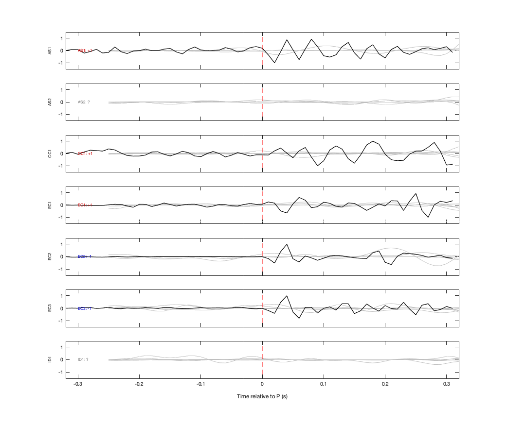Waveforms