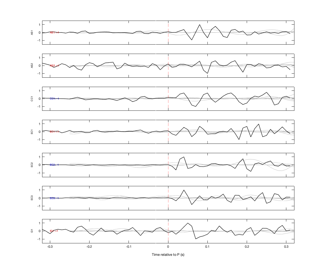 Waveforms