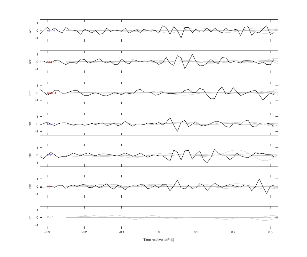 Waveforms