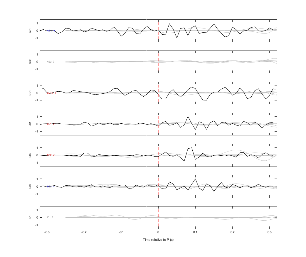 Waveforms