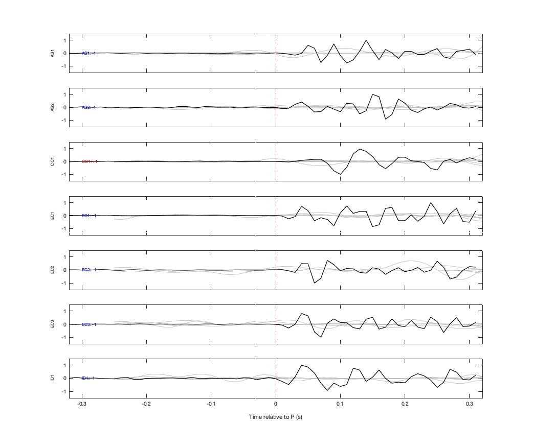Waveforms