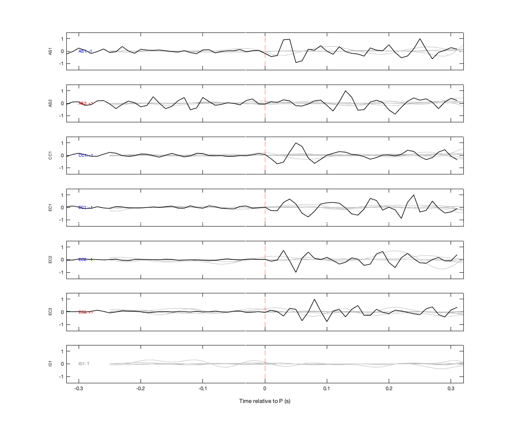 Waveforms