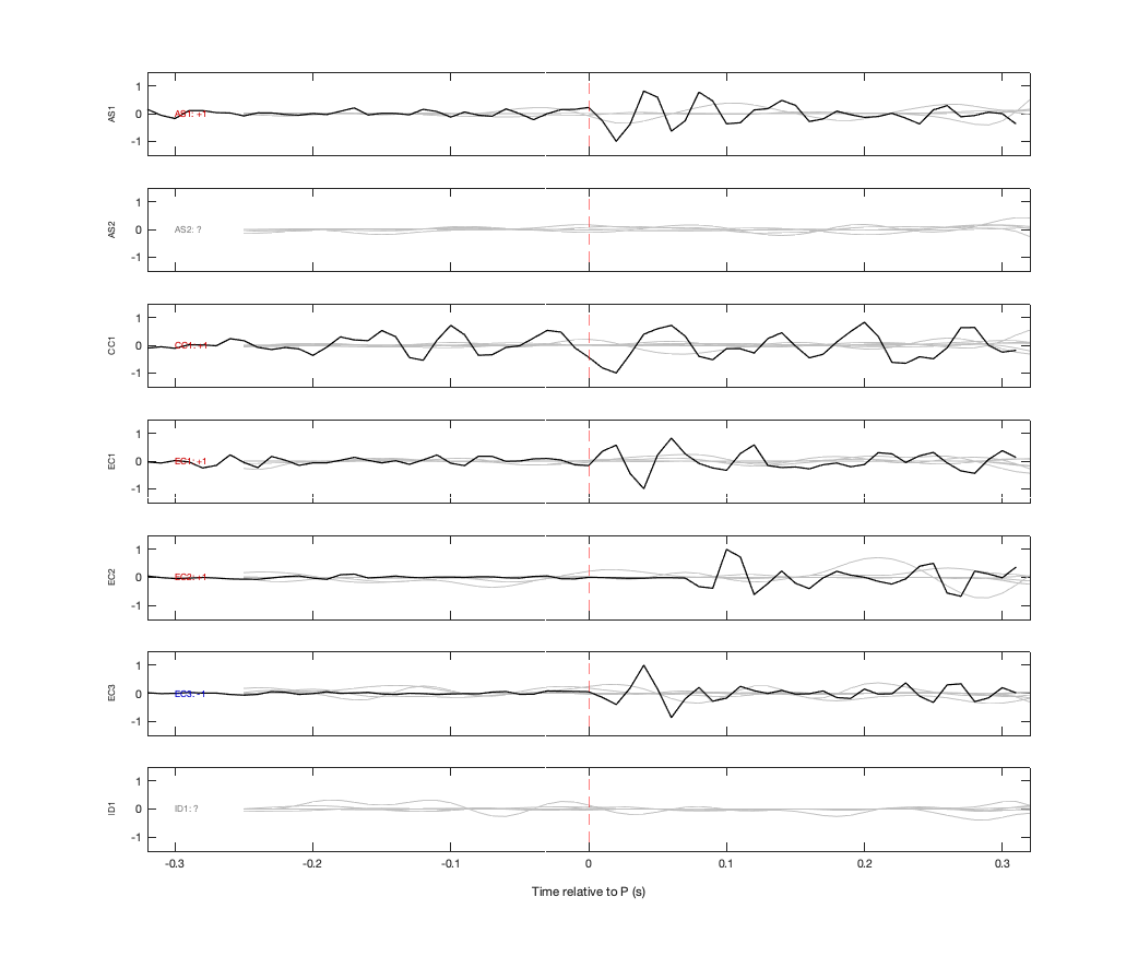 Waveforms