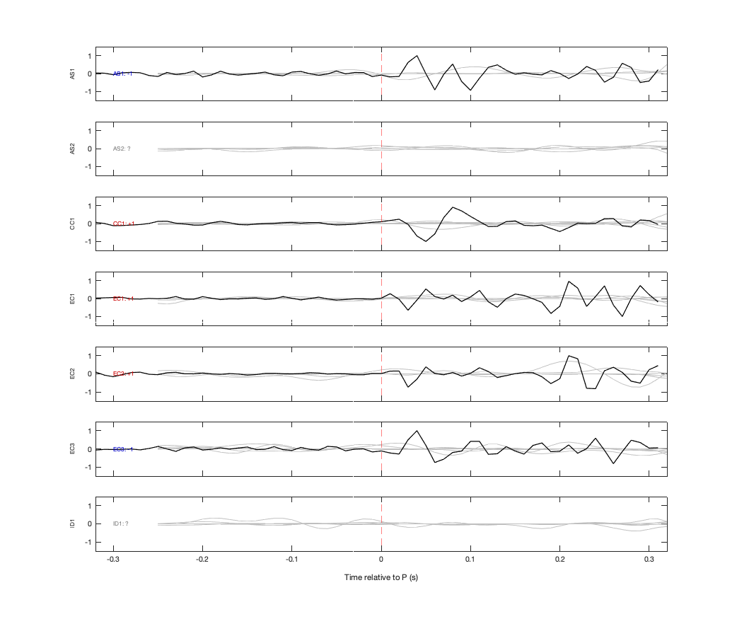 Waveforms