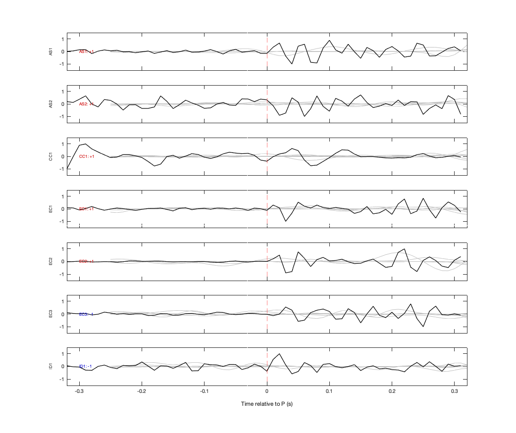 Waveforms