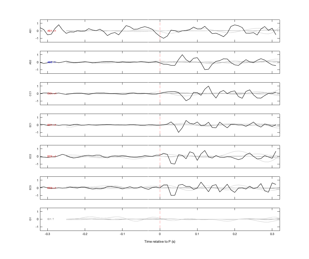 Waveforms