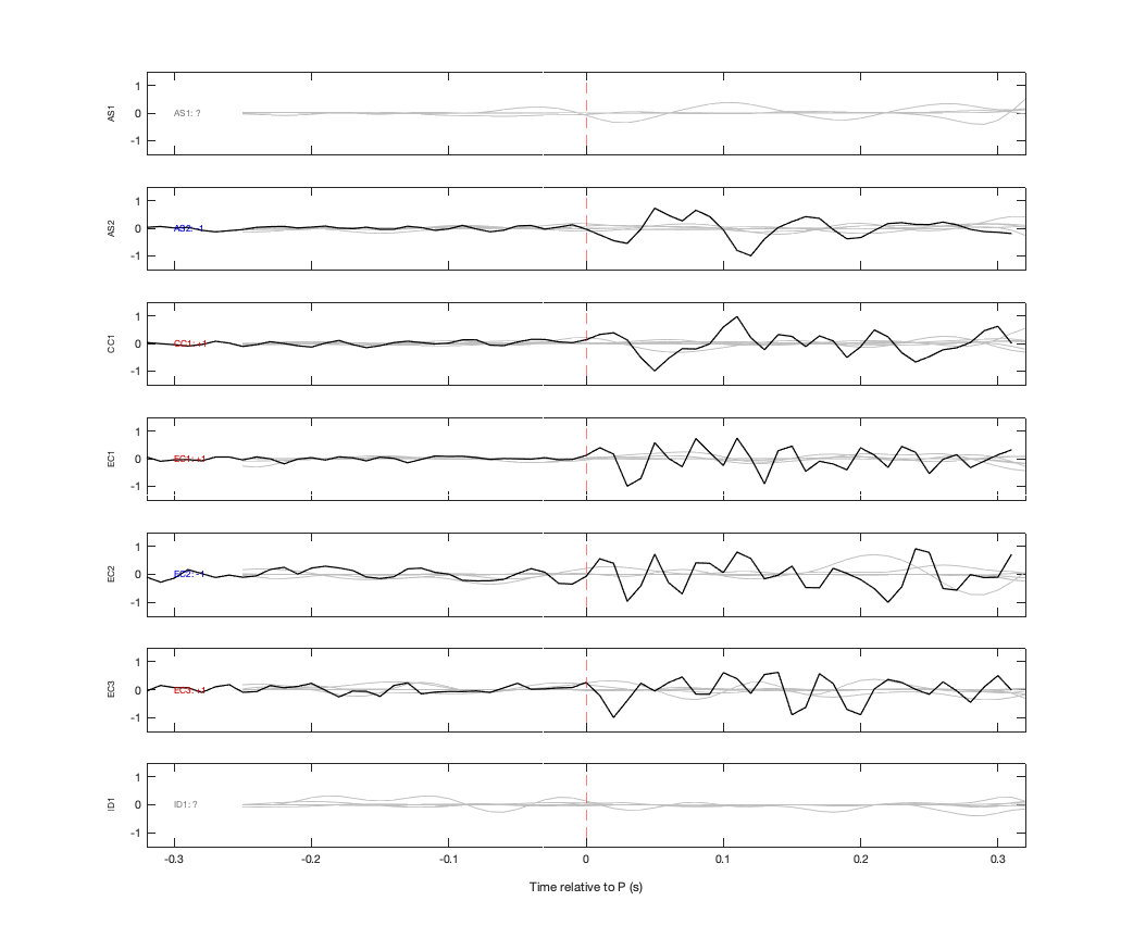 Waveforms