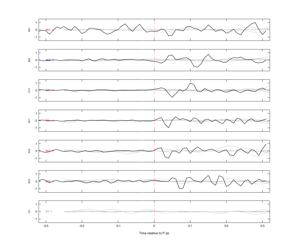 Waveforms
