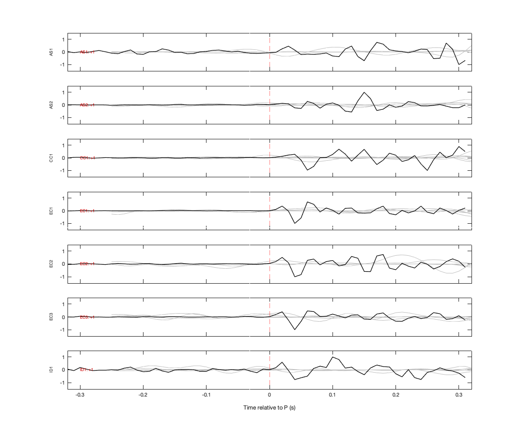 Waveforms