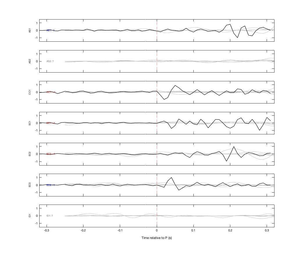Waveforms