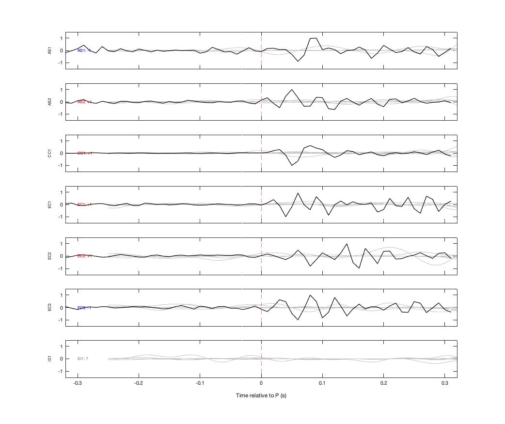 Waveforms