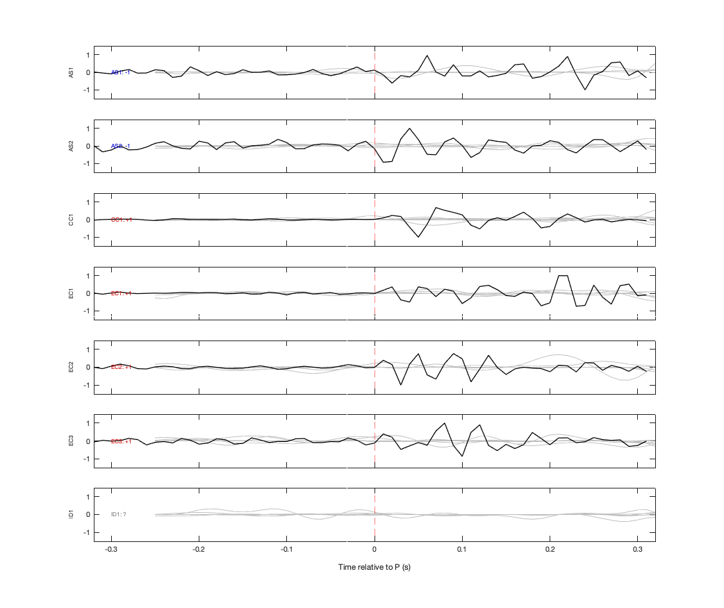 Waveforms