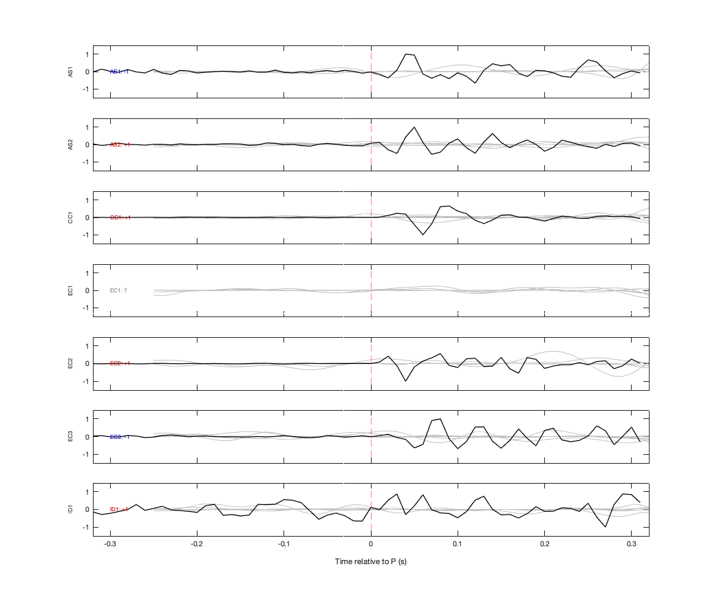 Waveforms
