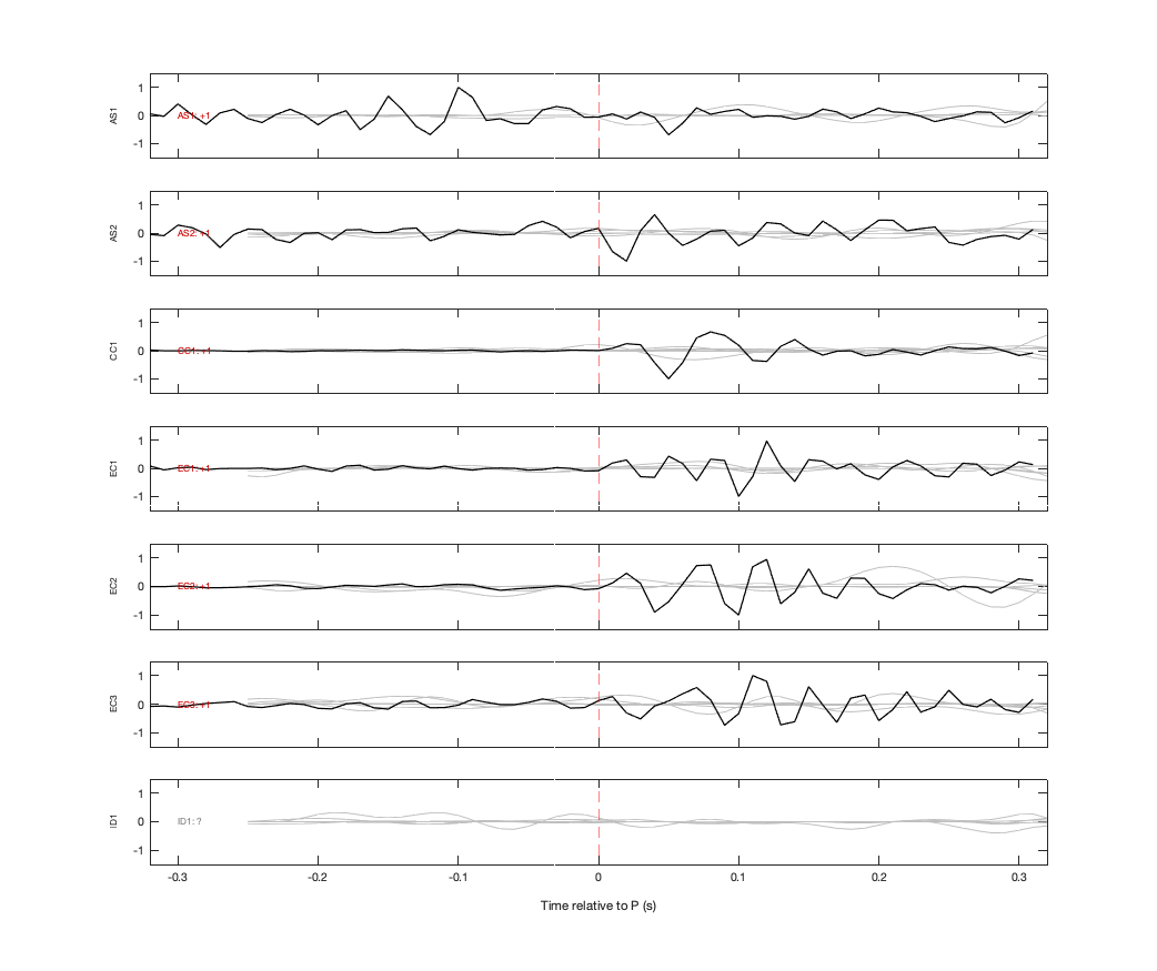 Waveforms