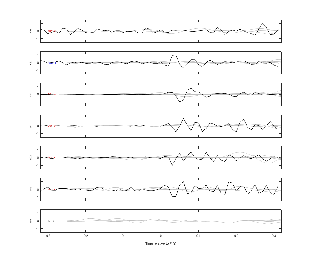 Waveforms