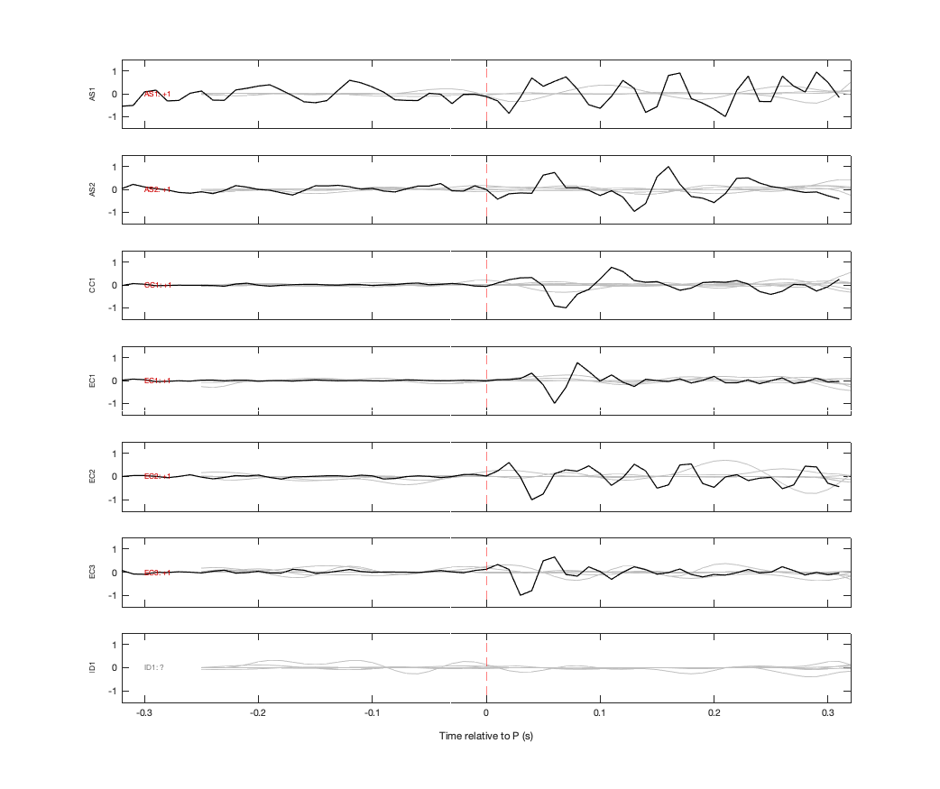 Waveforms