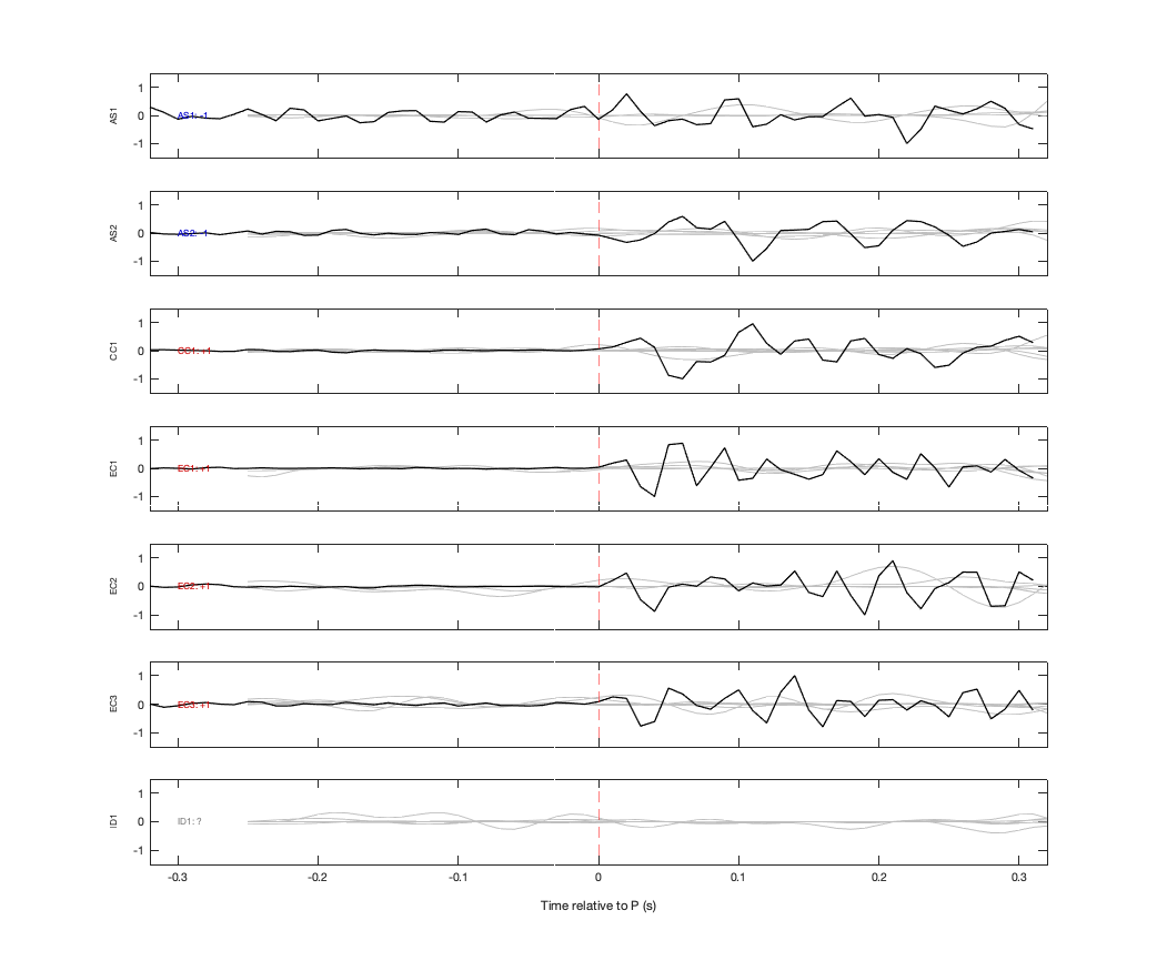 Waveforms