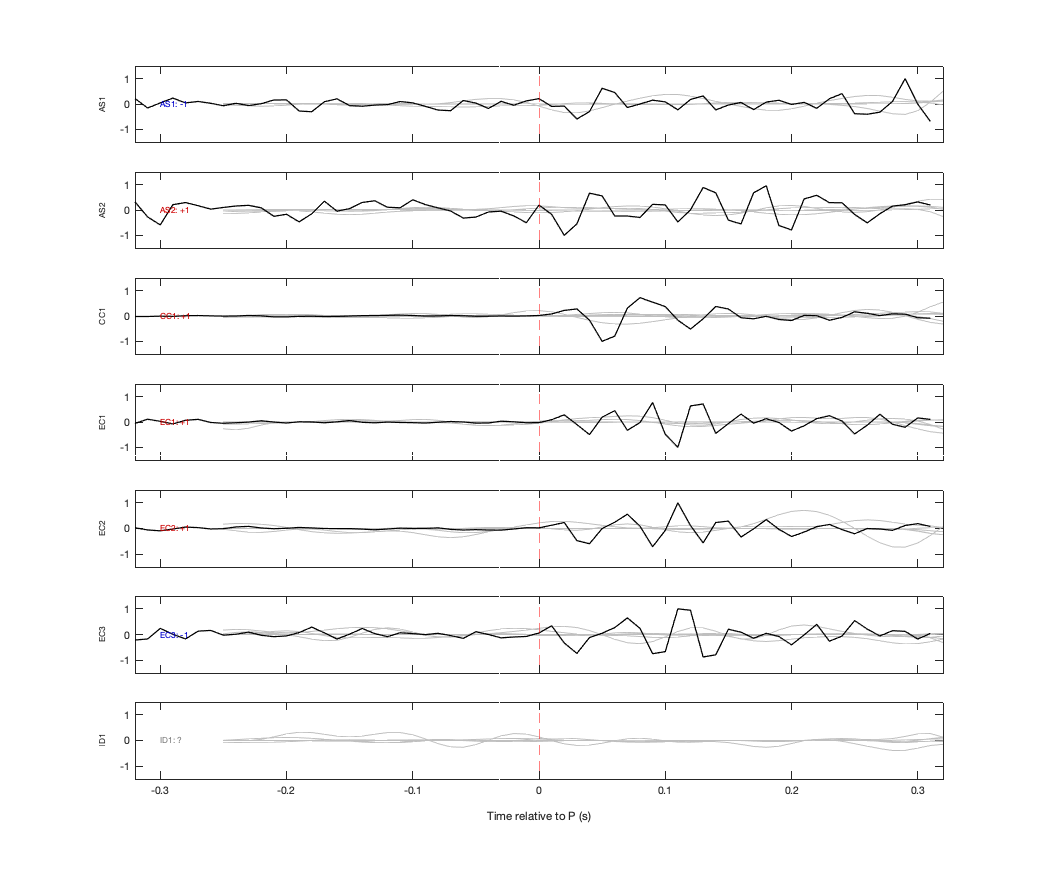 Waveforms