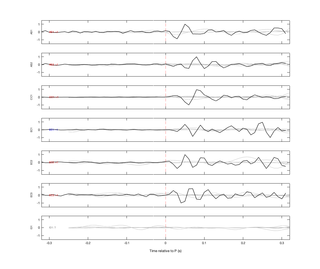 Waveforms