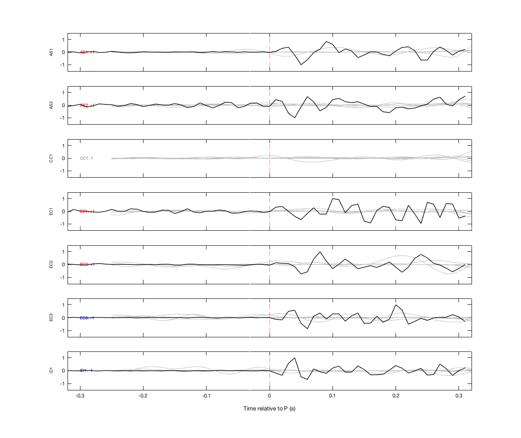 Waveforms