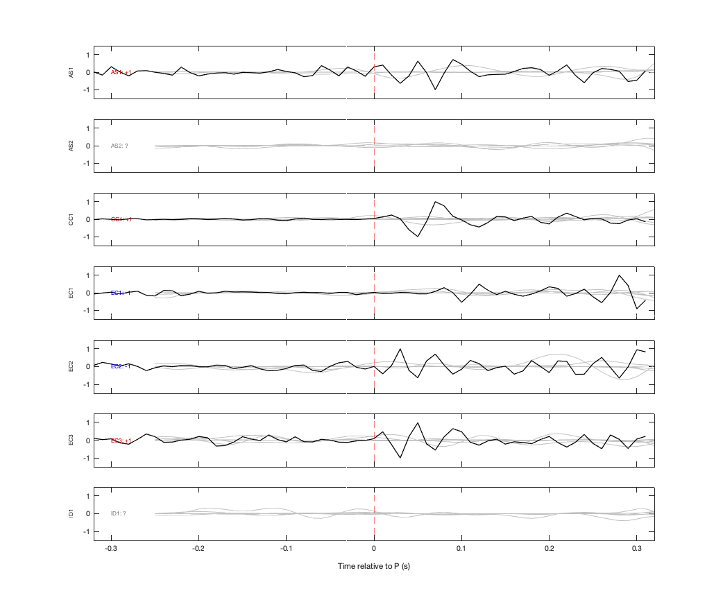 Waveforms
