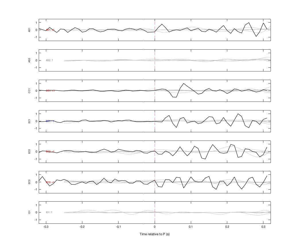 Waveforms