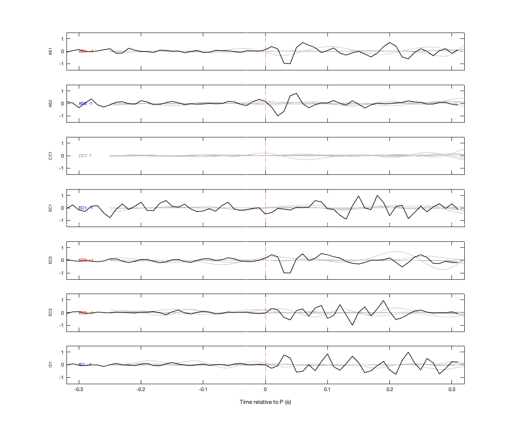 Waveforms
