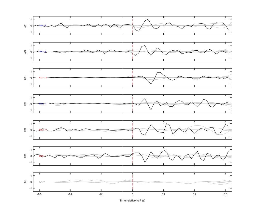 Waveforms