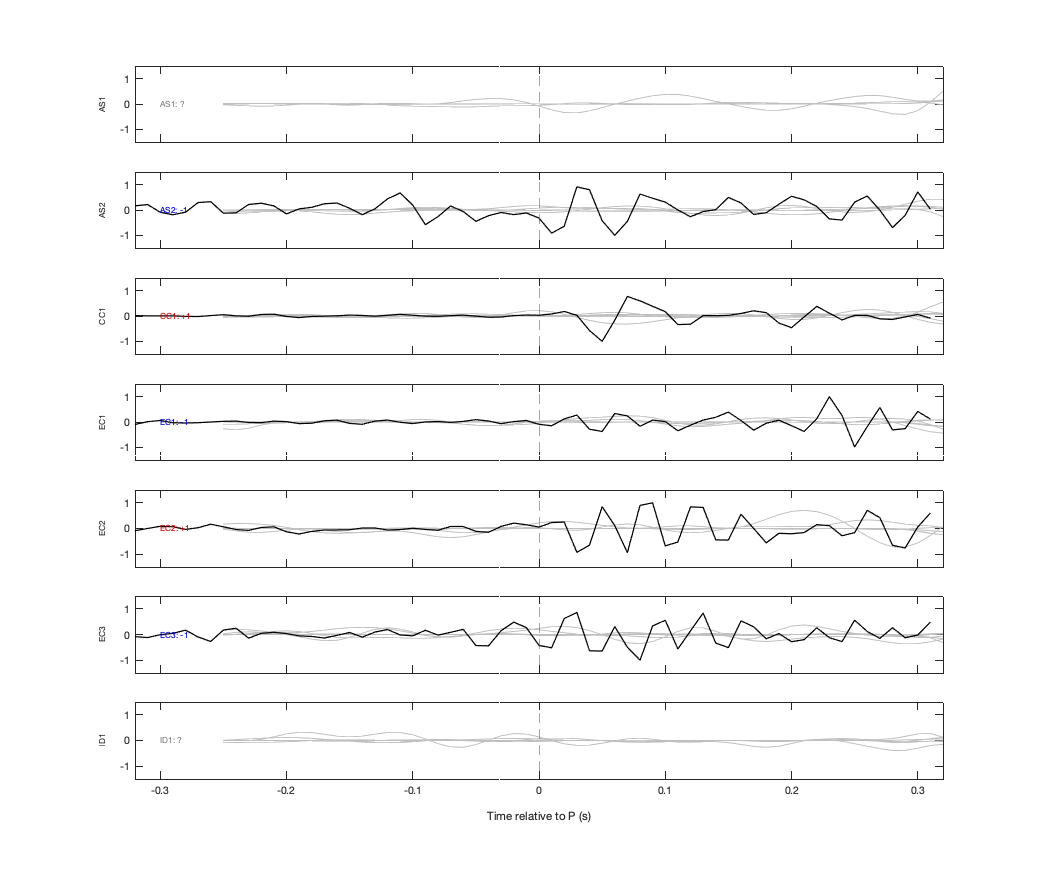 Waveforms