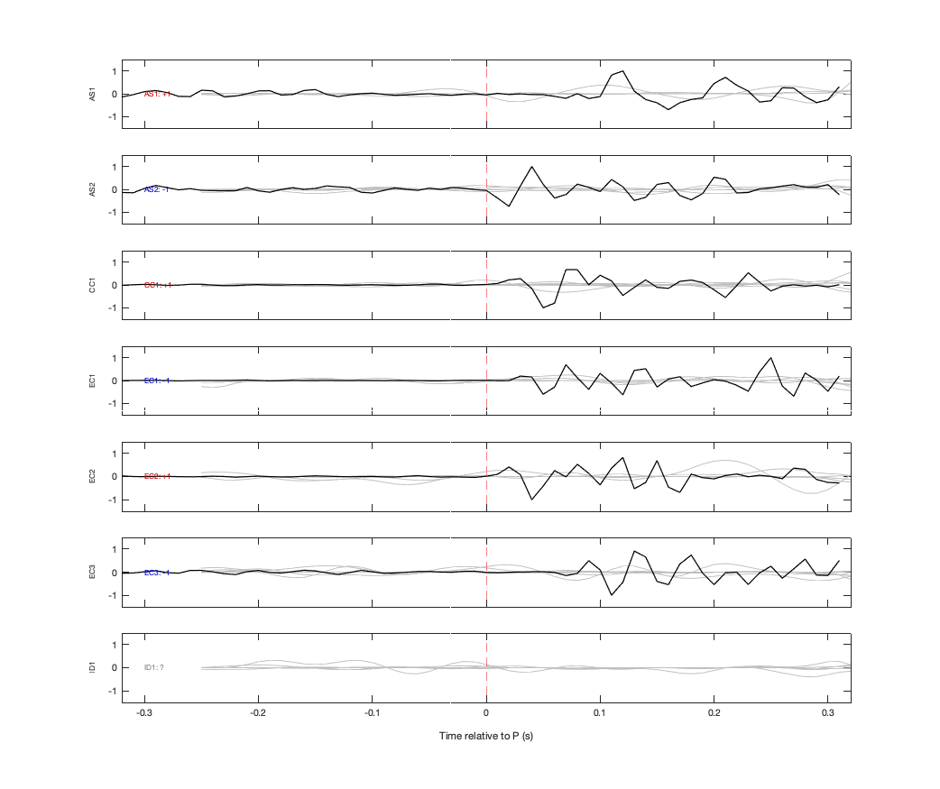 Waveforms