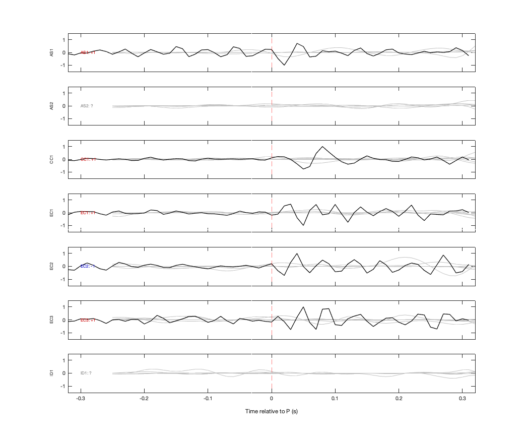 Waveforms