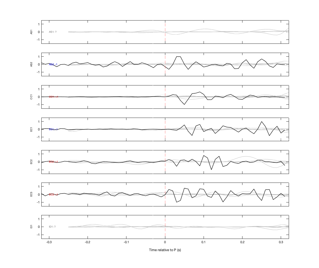 Waveforms