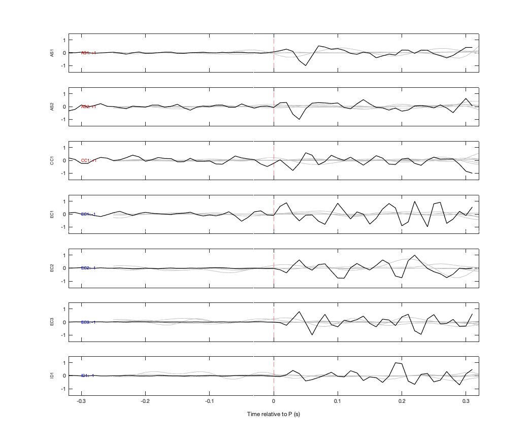 Waveforms
