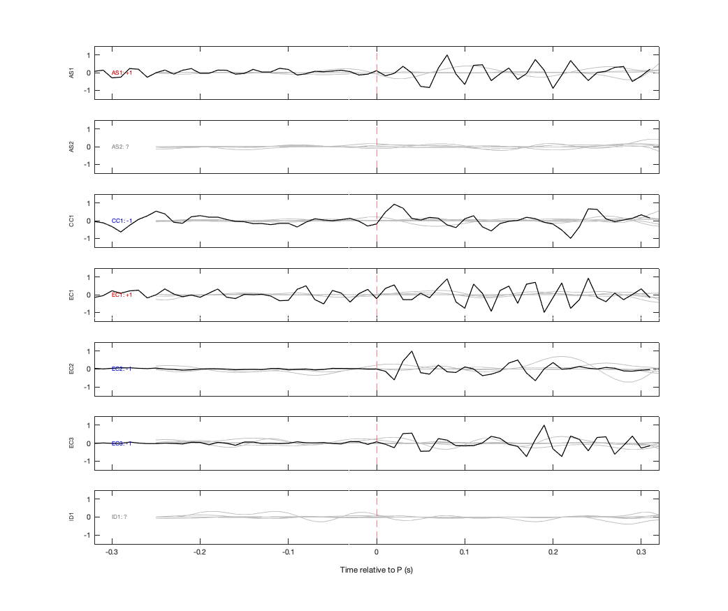 Waveforms