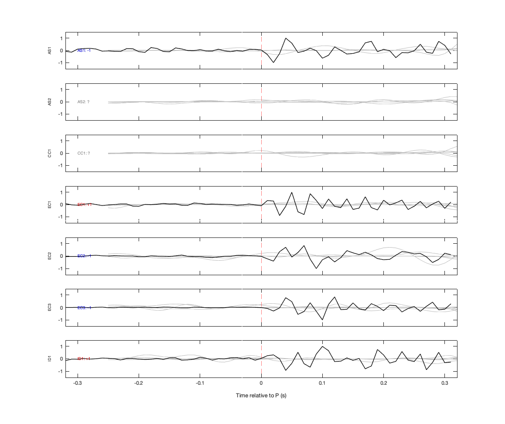 Waveforms