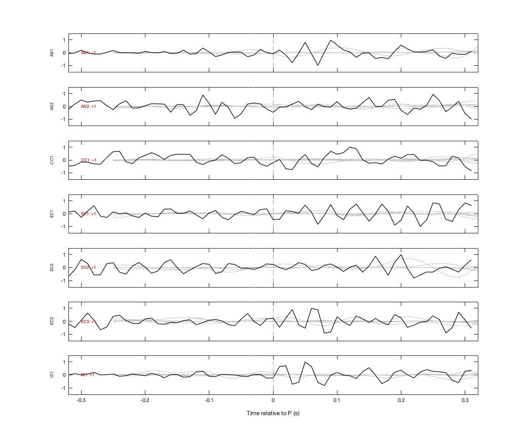 Waveforms