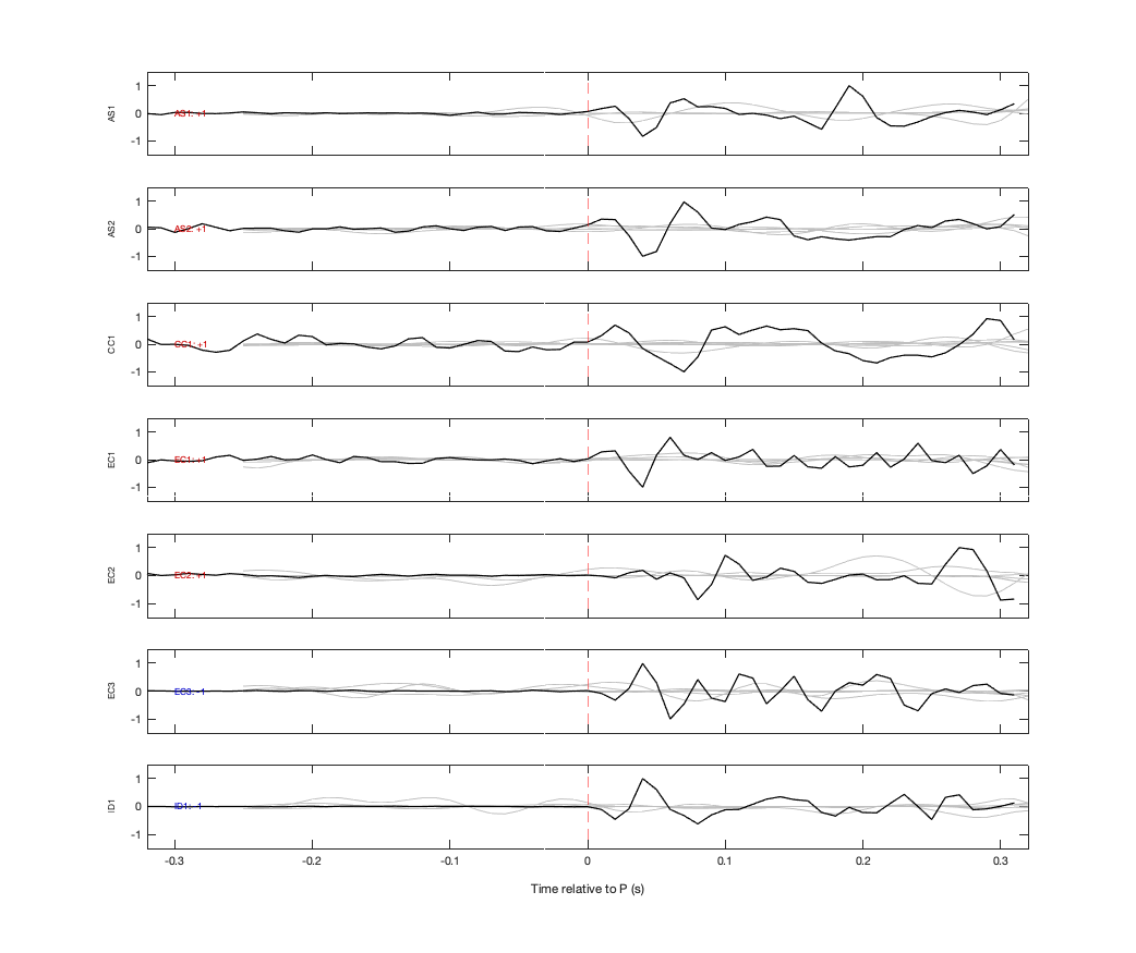 Waveforms