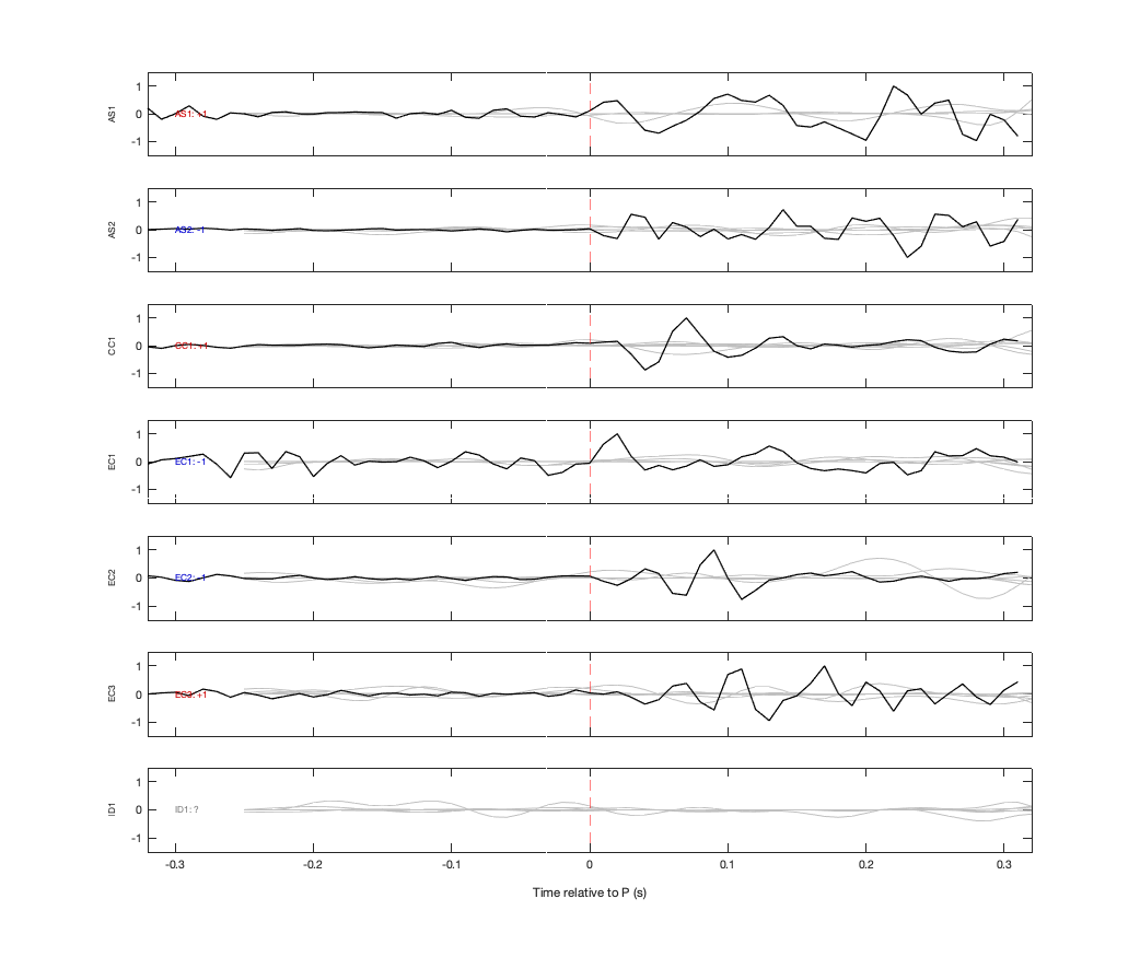 Waveforms