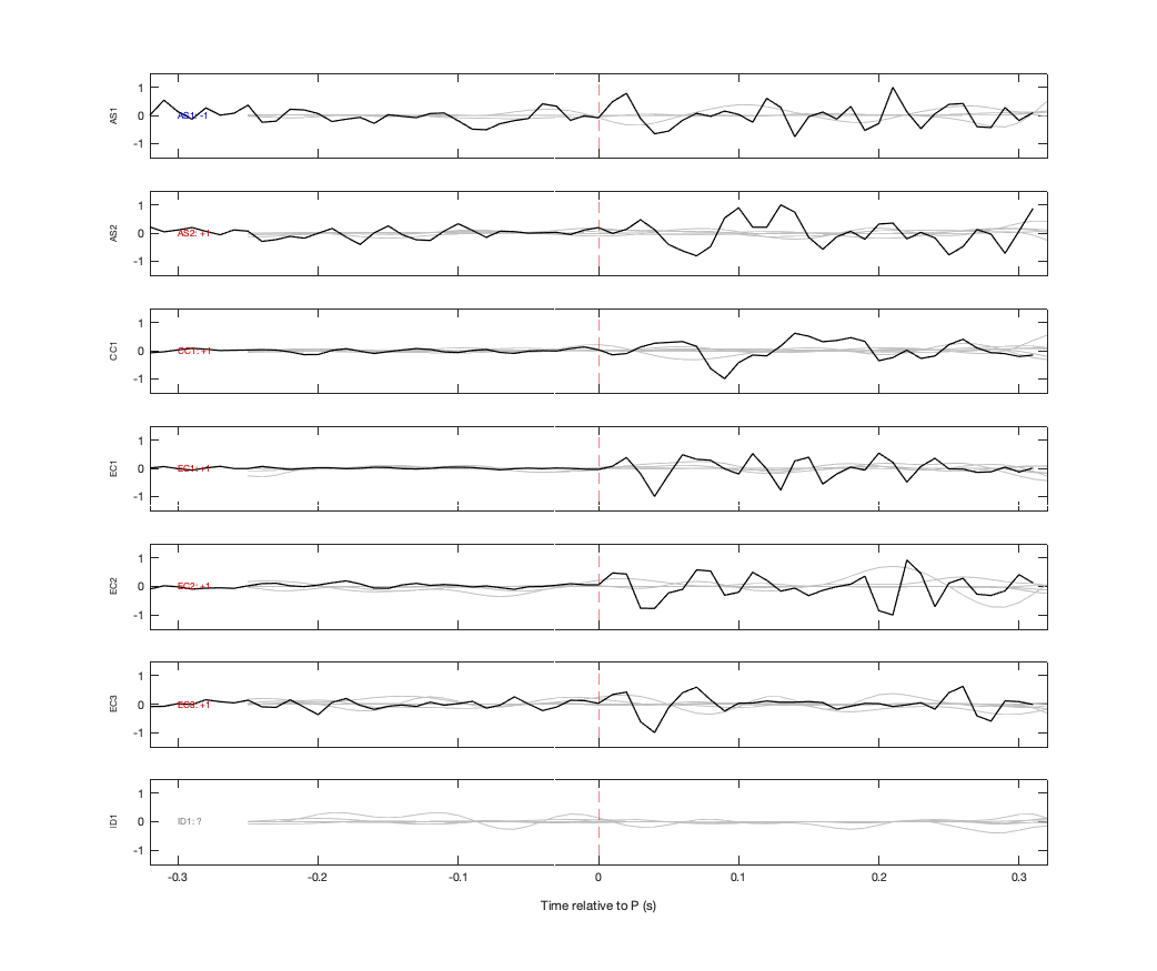 Waveforms
