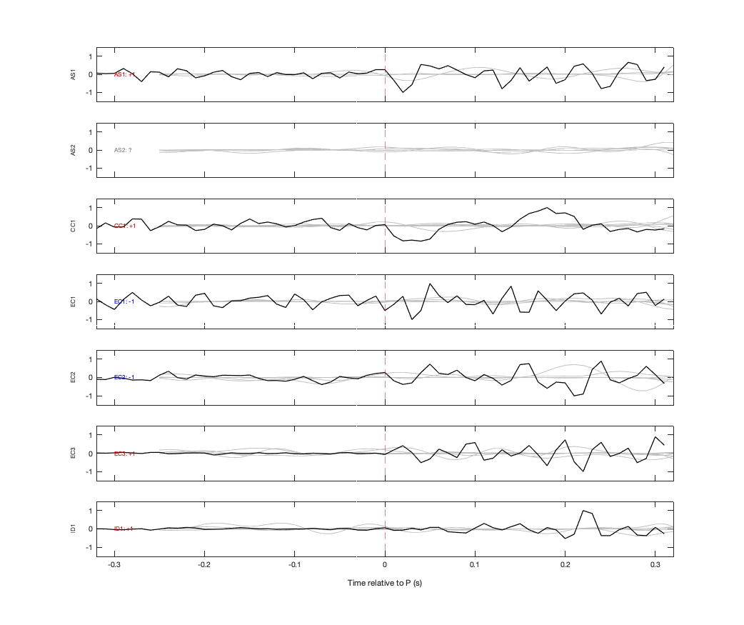 Waveforms