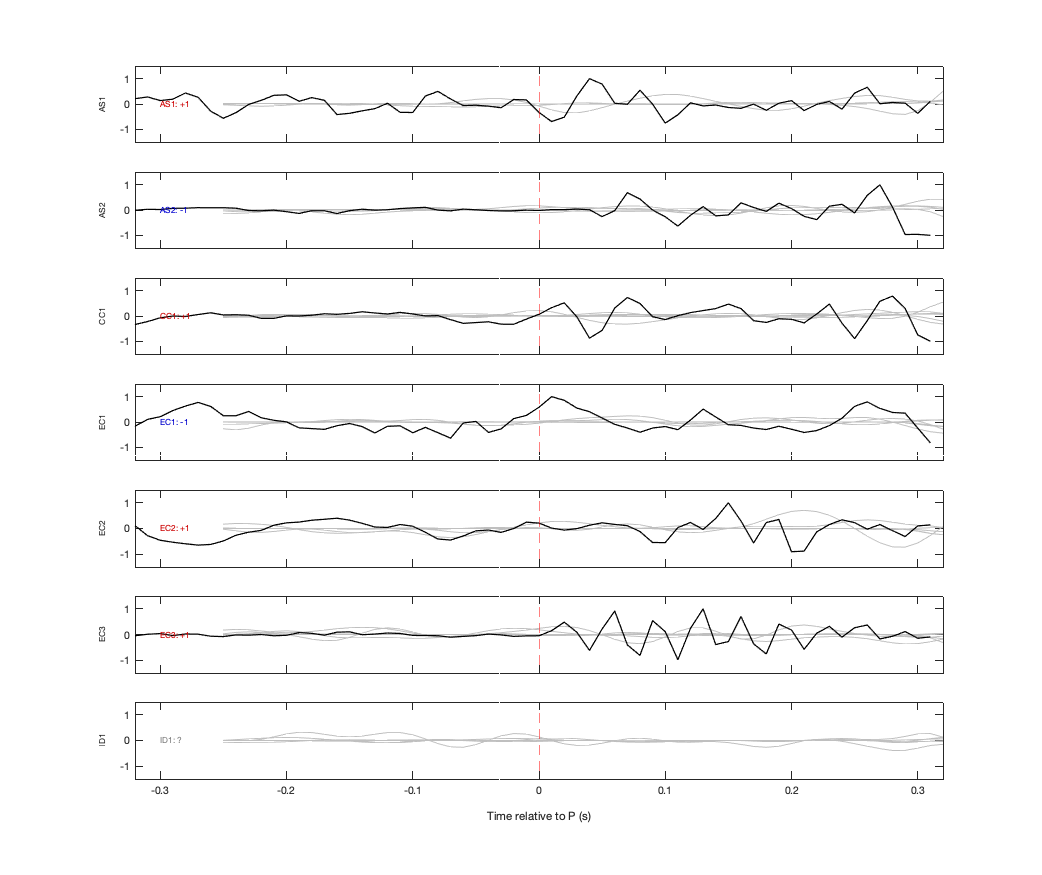 Waveforms