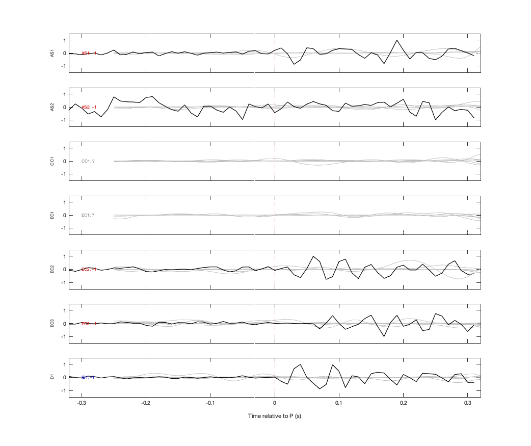 Waveforms