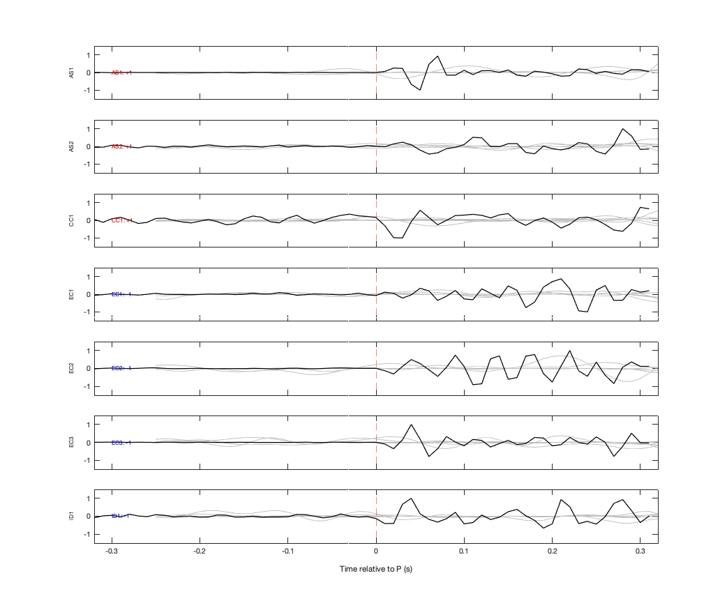 Waveforms